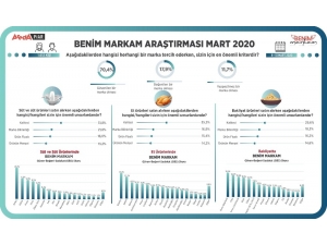 Vatandaş Yerli Markalara Güveniyor