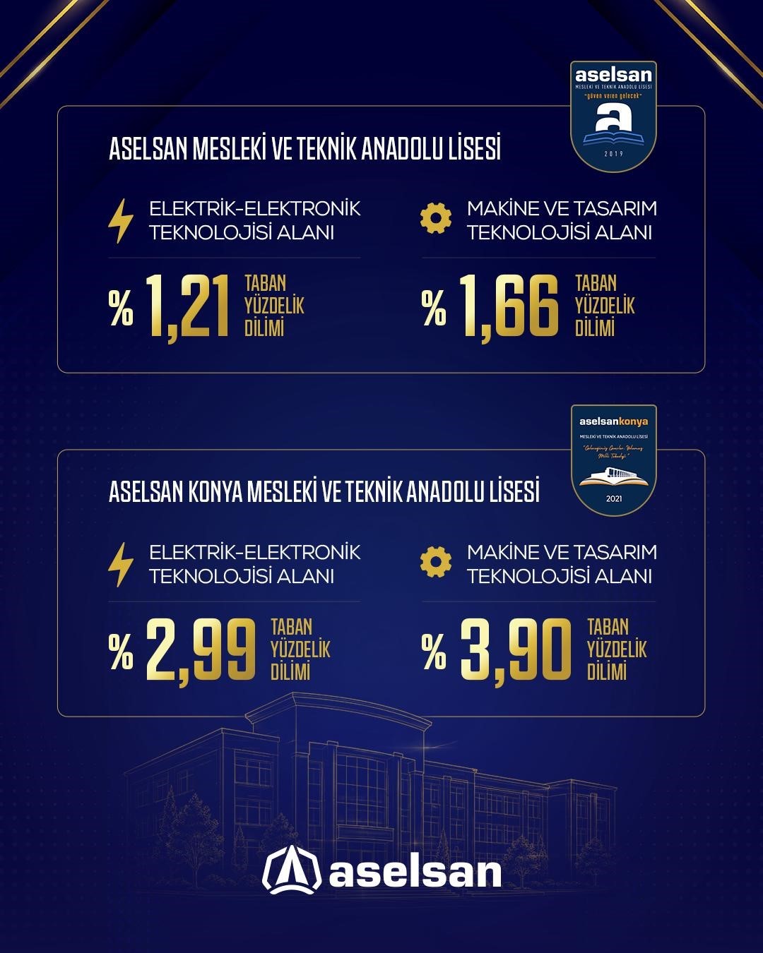 aselsan-mtal-ler-2026-lgs-yerlestirmelerinde-zirveyi-birakmadi