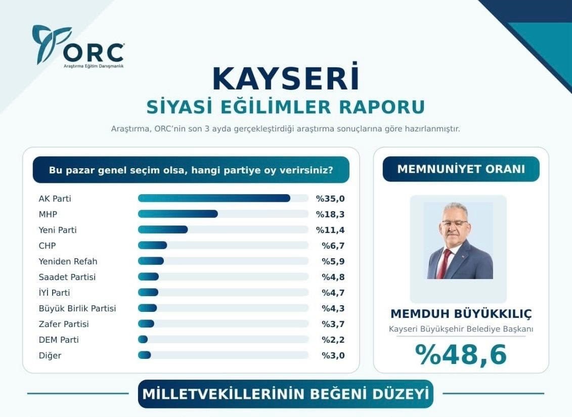 baskan-buyukkilic-memnuniyet-anketinde-ilk-sirada