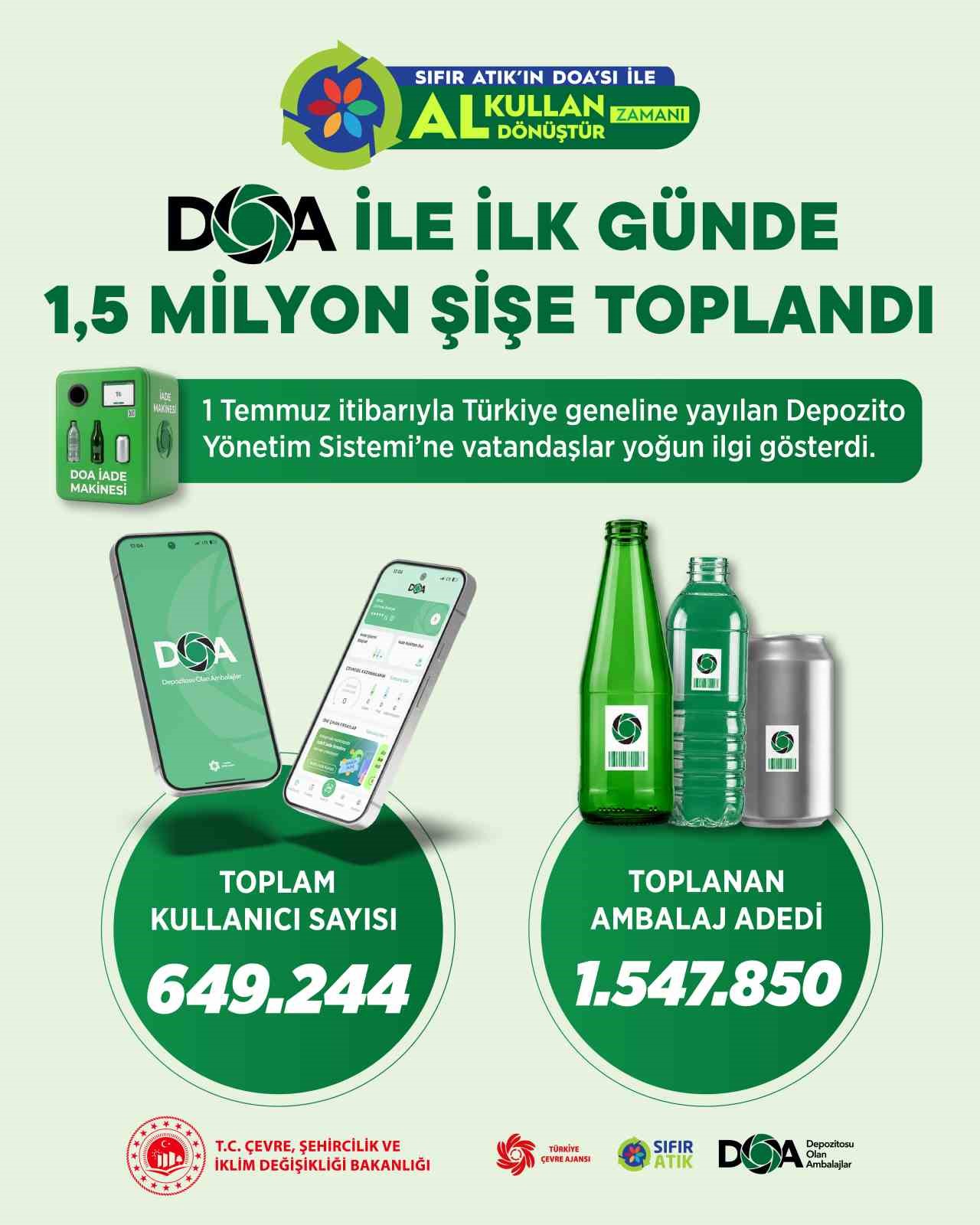 bakan-kurum-duyurdu-doa-ile-ilk-gun-1-5-milyon-sise-toplandi