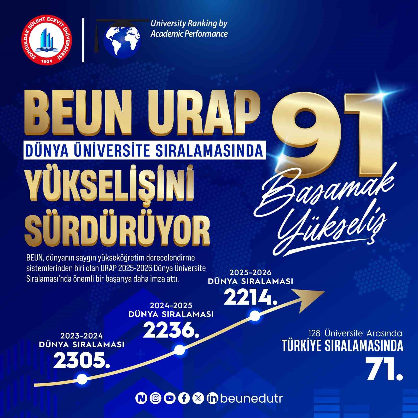 beun-urap-dunya-universite-siralamasinda-yukselisini-surduruyor