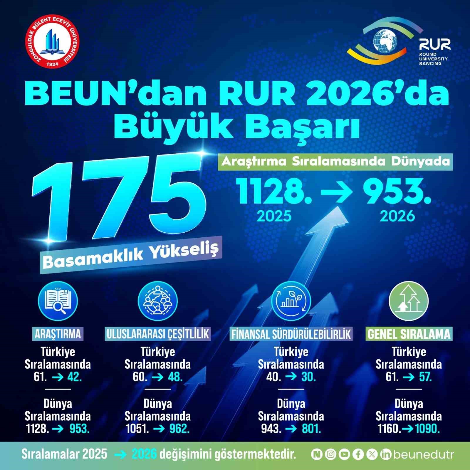 beun-un-yukselen-basari-grafigi-rur-2026-ya-damga-vurdu