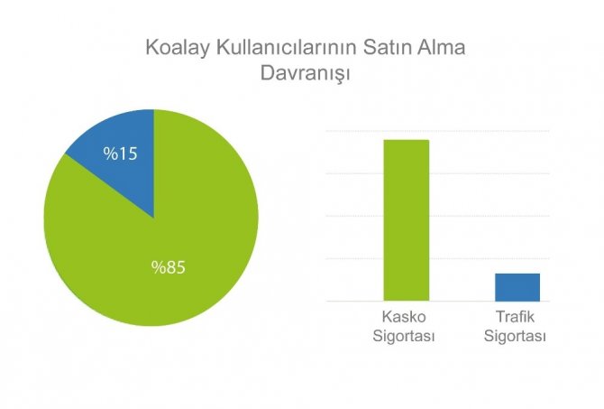Araç Sigortalarında Primler Düşüyor