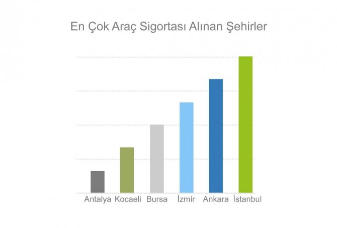 Araç Sigortalarında Primler Düşüyor