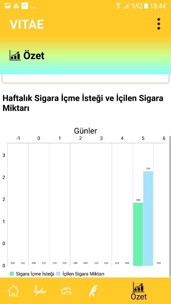 Tedavide Uzaktan İzleme Dönemi