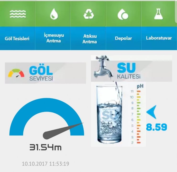 Göl Saski Koruması Altında