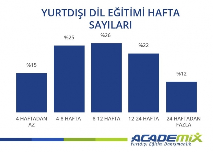 Yüzde 24’lük Kur Artışına Rağmen Yurt Dışına Giden Öğrenci Sayısı Yüzde 15 Arttı