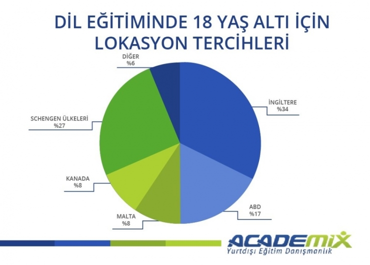 Yüzde 24’lük Kur Artışına Rağmen Yurt Dışına Giden Öğrenci Sayısı Yüzde 15 Arttı