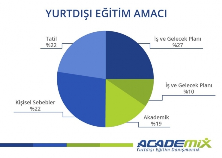 Yüzde 24’lük Kur Artışına Rağmen Yurt Dışına Giden Öğrenci Sayısı Yüzde 15 Arttı
