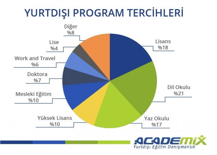 Yüzde 24’lük Kur Artışına Rağmen Yurt Dışına Giden Öğrenci Sayısı Yüzde 15 Arttı