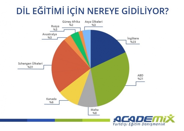 Yüzde 24’lük Kur Artışına Rağmen Yurt Dışına Giden Öğrenci Sayısı Yüzde 15 Arttı