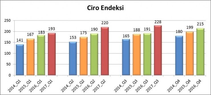 Avm Ciro Endeksi Eylül’de Yükseldi