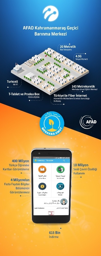 Türkçe’yi ‘Merhaba Umut’ İle Öğreniyorlar