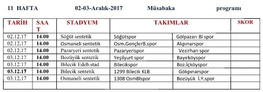 Bilecik 1. Amatör Lig’de Haftanın Sonuçları Ve Puan Durumu