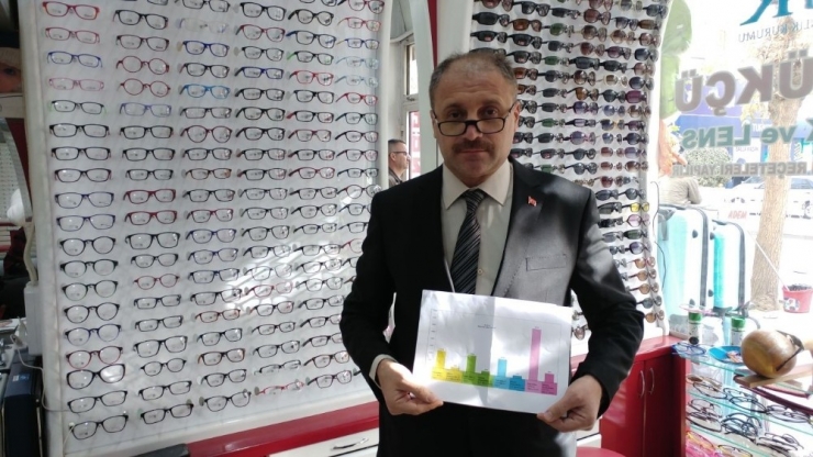 Çocuklarda Göz Sağlığında Erken Teşhis Önemli