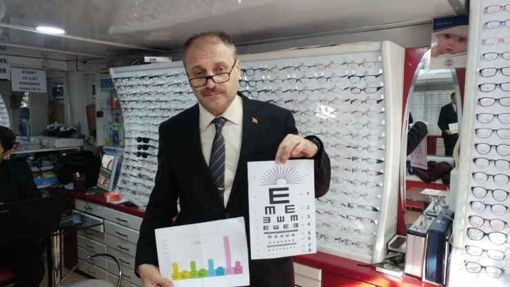 Çocuklarda Göz Sağlığında Erken Teşhis Önemli