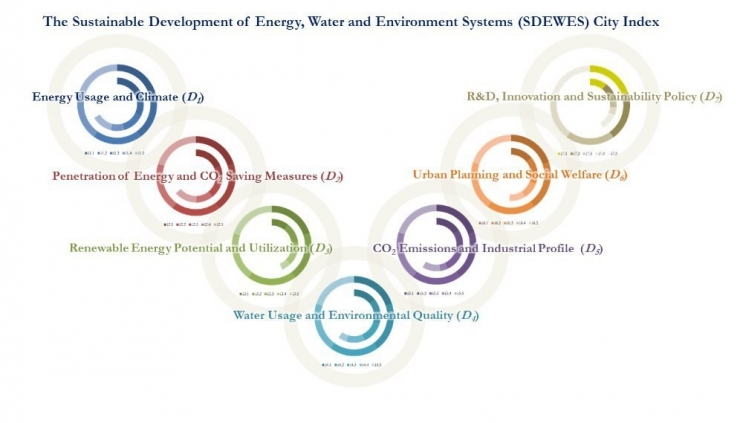 Tepebaşı Belediyesi ’Enerji Kullanımı Ve İklim Alanında’ Öncü