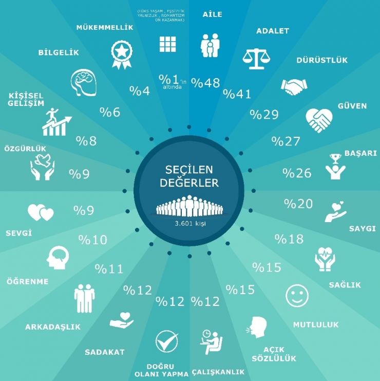 Beyaz Yakalının En Değerlisi ‘Ailesi’