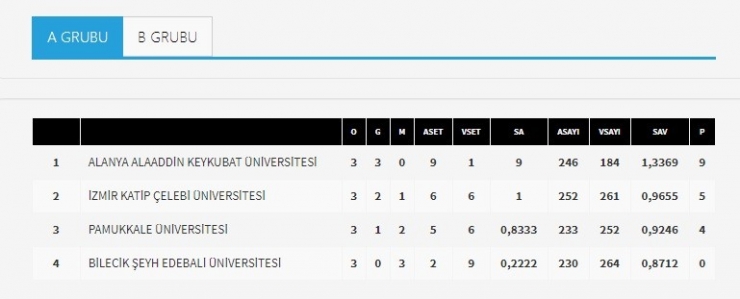 Voleybol Takımı Eskişehir’den Eli Boş Döndü