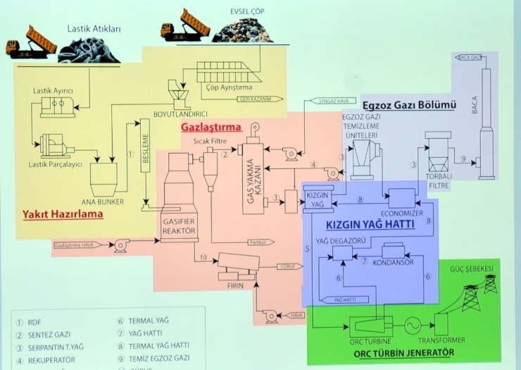 Van’ın Çöplerinden Elektrik Üretilecek