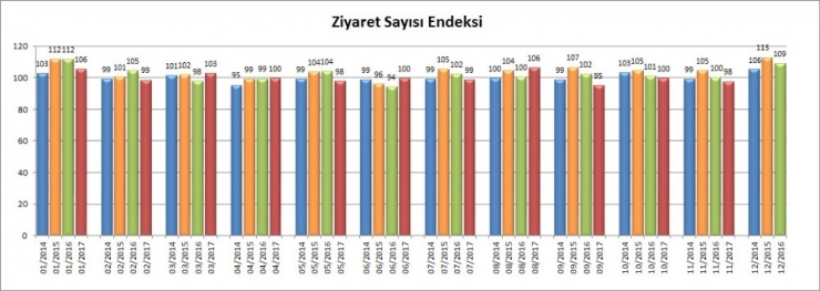 Kasım Ayında Avm Endeksi Yüzde 19,3 Artışla Enflasyonun Yüzde 6,2 Üzerinde