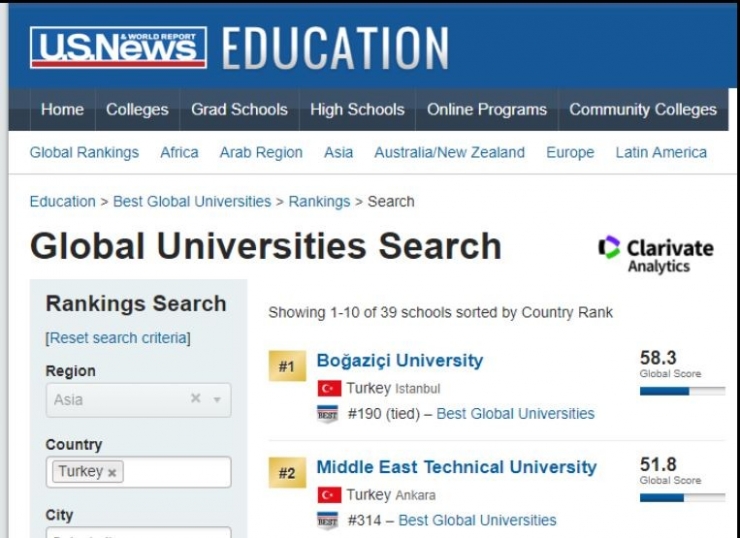 Gaün, Türkiye’nin En İyi 14’üncü Üniversitesi