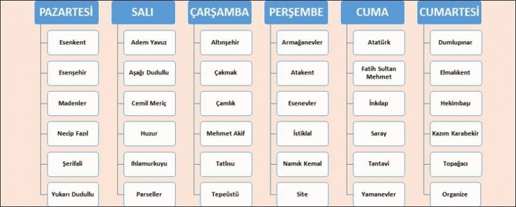 Ümraniye’de Geri Dönüşümle Doğaya Ve Ekonomiye Destek