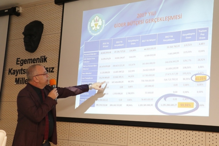 Manisa’da Bütçe Gerçekleşmeleri Yüzde 100’ün Üzerinde Gerçekleşti