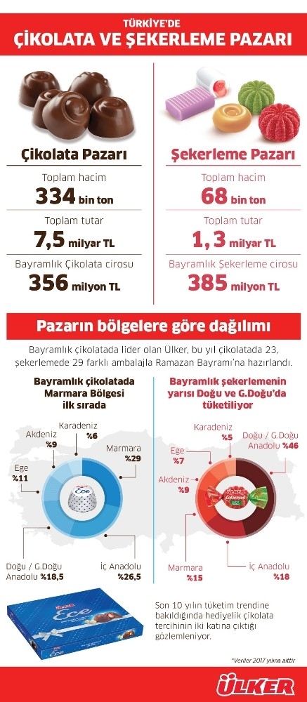 Pladis Türkiye Başkanı Buyurgan "Hediyelik Çikolata Tercihi İki Katına Çıktı"