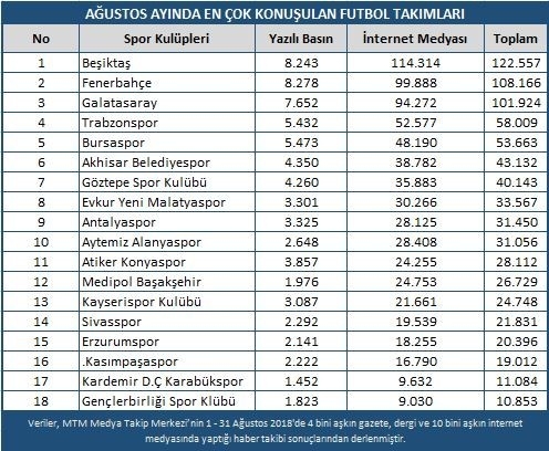 Ağustos Ayında Spor Gündemine Transferler Damga Vurdu