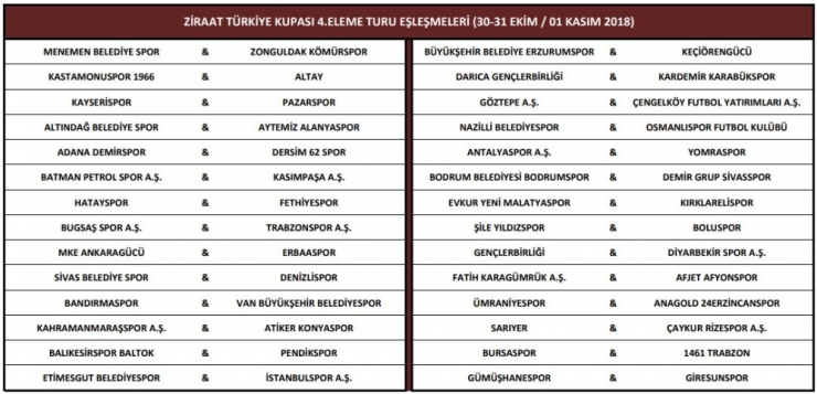 Balıkesirspor Baltok’un Rakibi Pendikspor