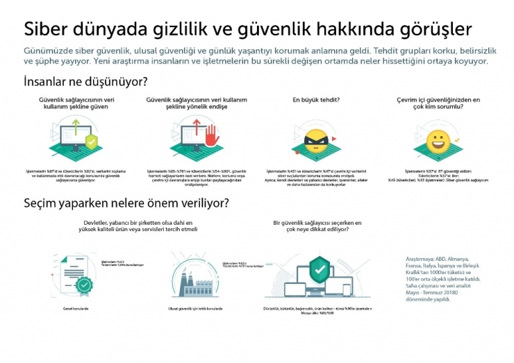 Çevrimiçi Veriler Konusunda Güvensizlik Hakim
