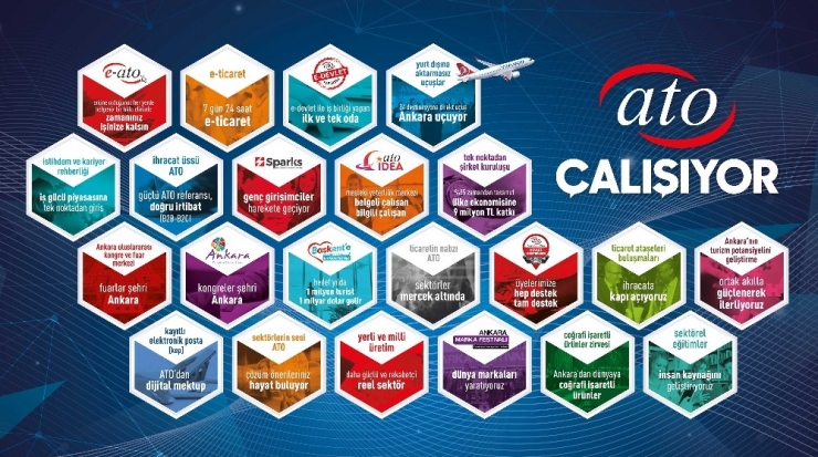 Ato, Verimlilik Ve Teknoloji Fuarı’nda