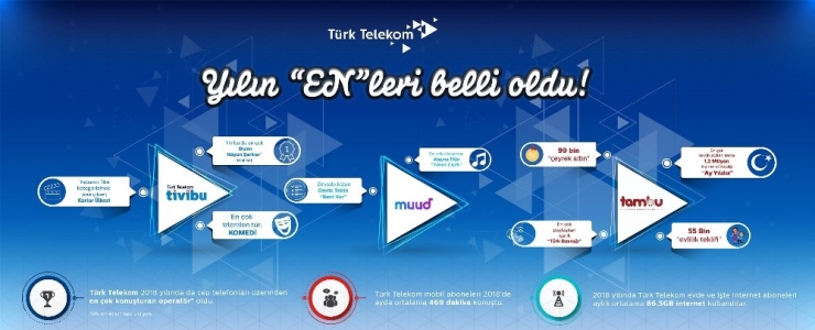 Türk Telekom’da Yılın ’En’leri Belli Oldu