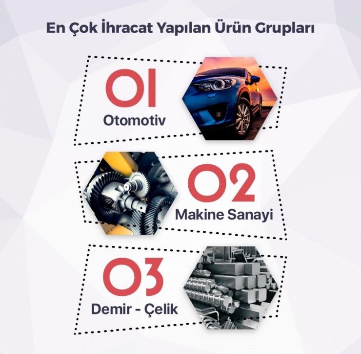 56 Şehir İhracat Fazlası Verdi, Dış Ticaret Açığı Yüzde 28 Azaldı