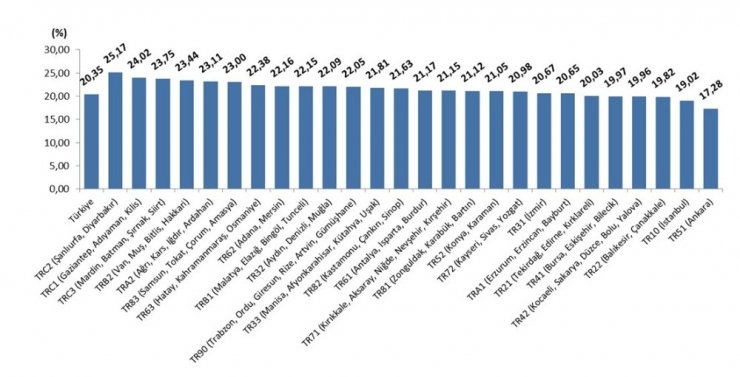 Tüfe Balıkesir Ve Çanakkale’de Yüzde 1.44 Arttı