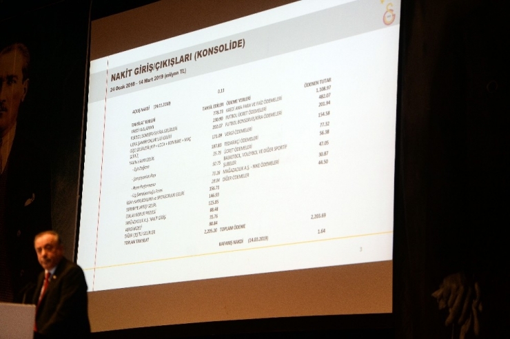 Galatasaray’ın Toplam Borcu: ’2 Milyar 825 Milyon 755 Bin 791 Tl’