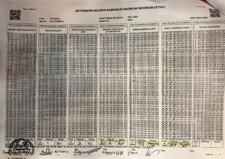 Ak Parti İstanbul İl Başkanı Bayram Şenocak: "İstanbul’da Sonucu Etkileyecek Şekilde Bu Usulsüzlüklerden Elimizde Fazlasıyla Mevcut. Biz Bunu Sandıklarda İspata Hazırız."