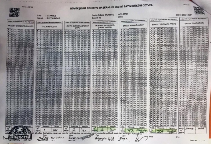 İstanbul’da Aralarında Tutarsızlık Bulunan Seçim Tutanaklarının Fotoğrafları Ortaya Çıktı