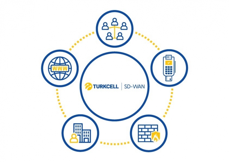 Turkcell Sd-wan Teknolojisi İle Kurumların Ağ Hizmetlerini Dijitalleştirecek