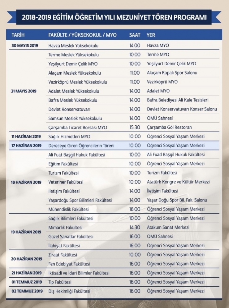 Omü Yaklaşık 10 Bin Mezun Verecek