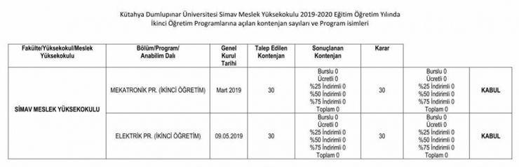 Simav Meslek Yüksek Okulu’na Öğrenci Alımı