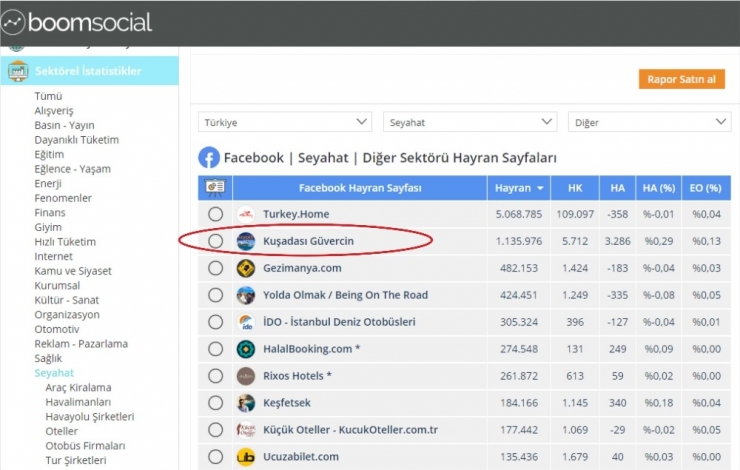 Kuşadası’nın Yeni Tanıtım Filmi Bayram Öncesi Yayına Çıkıyor