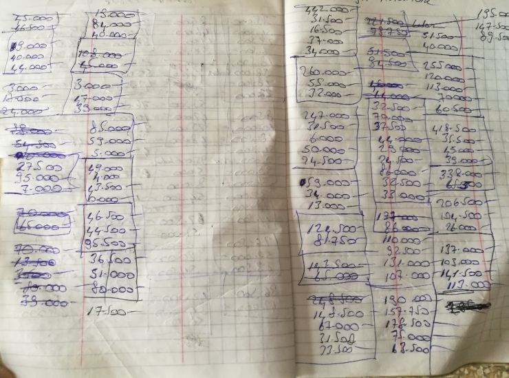 Hayırsever Vatandaş, Veresiye Defterindeki Borçları Ödedi