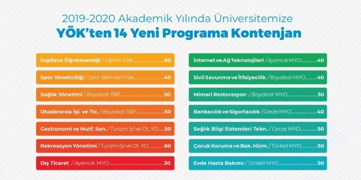Sinop Üniversitesine 14 Yeni Bölüm