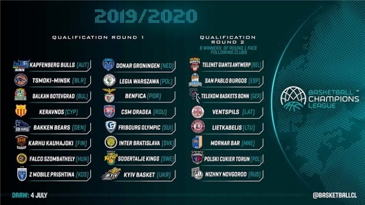 Basketbol Şampiyonlar Ligi’nde Yer Alan Türk Takımlarının Rakipleri Belli Oluyor