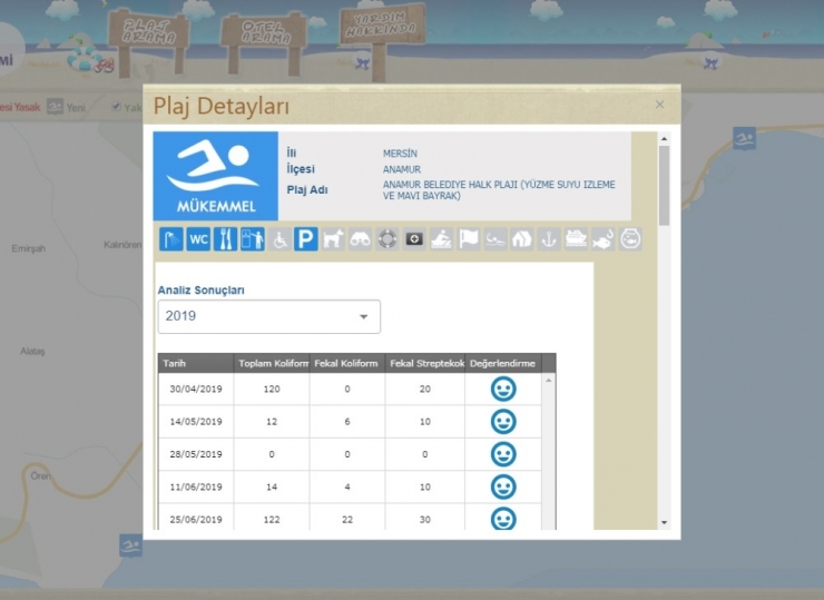 Anamur’da Deniz Suyu Analizleri Yapıldı!