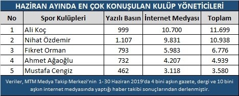 Haziran Ayına Transferler Damga Vurdu