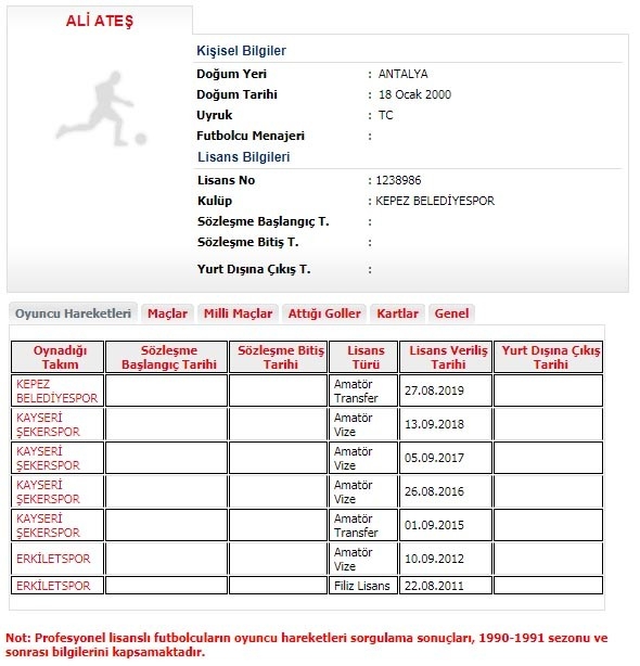 Ali Ateş, Kepez Belediyespor’a Transfer Oldu