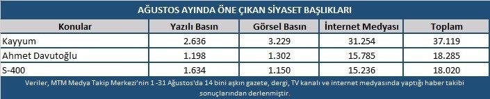 Ağustos Ayında En Çok Kayyum Atamaları Konuşuldu